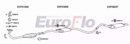 Система выпуска ОГ EuroFlo FDESC18 3011D